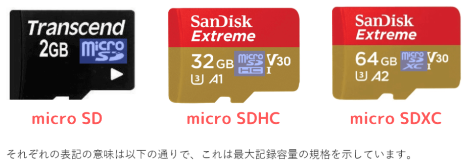 microSDカードの表記